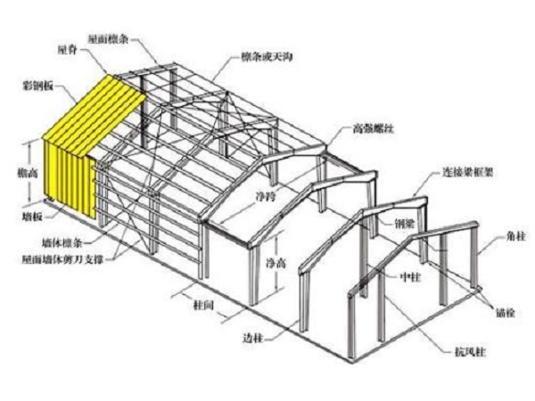鋼結(jié)構(gòu)工程設(shè)計中存在的主要問題(一)
