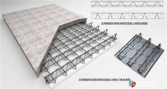 山西樓承板廠家教您幾招，辨別樓承板是否偷工減料